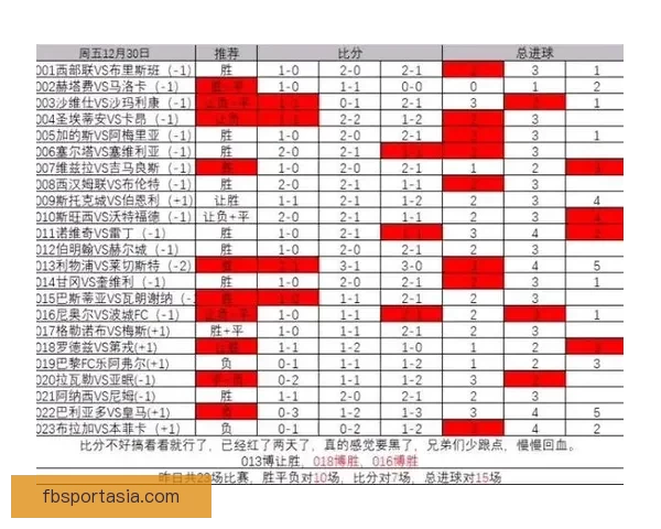 精准足球比分竞猜策略解析让你轻松赢取赛场收益